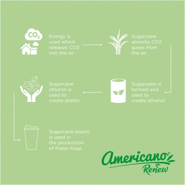 Logo trade promotional giveaway photo of: Insulated tumbler Americano®­­ Renew 350 ml