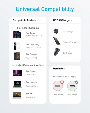 Logotrade korporatīvās dāvanas foto: Anker USB-C uz USB-C kabelis 1,8 metri 60 W